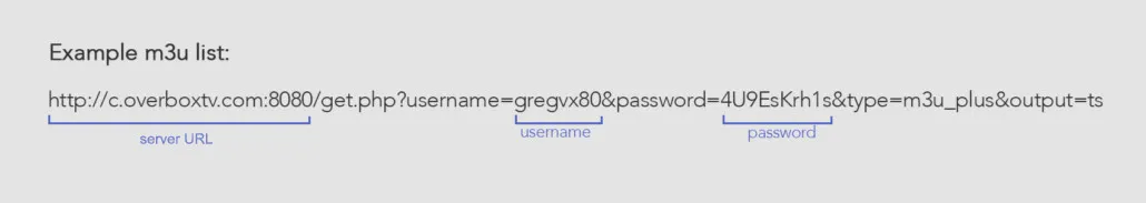 Example M3U link broken down into its server URL, username, and password parameters