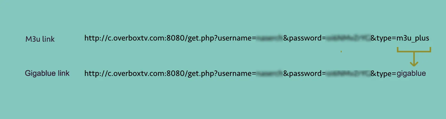 Comparison of an M3U link and a GigaBlue Enigma2 link ending in type=gigablue